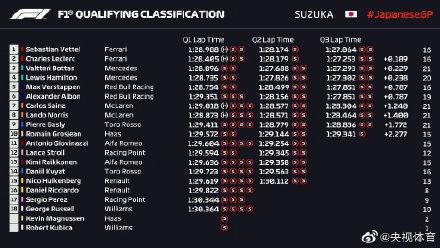 「光明网」F1日本大奖赛排位赛 维特尔夺杆位