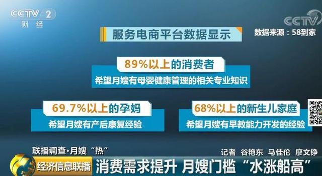 #环球网#月嫂行业乱象起底：培训7天速成、包发证书、自己定级别