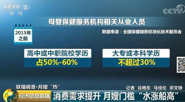 #环球网#月嫂行业乱象起底：培训7天速成、包发证书、自己定级别