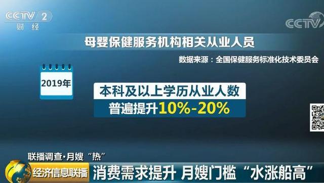 #环球网#月嫂行业乱象起底：培训7天速成、包发证书、自己定级别