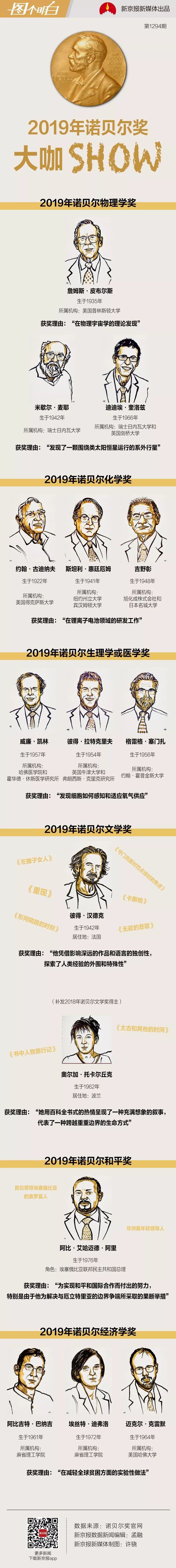 【新京报】97岁拿诺贝尔奖，这届大咖都是啥子背景嘛？