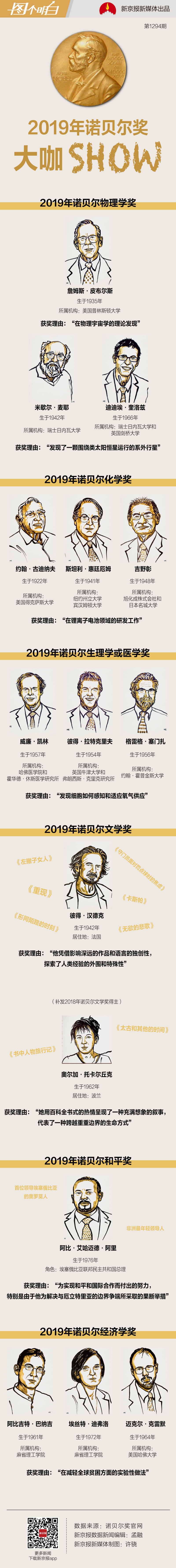 「新京报网」图解：97岁拿诺贝尔奖，这届大咖都是啥子背景嘛？