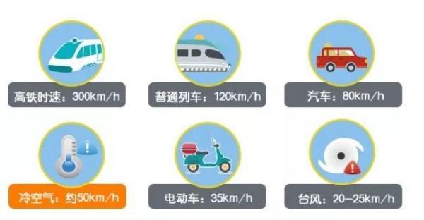 【光明网】冷空气一波接一波，你想知道的都在这里