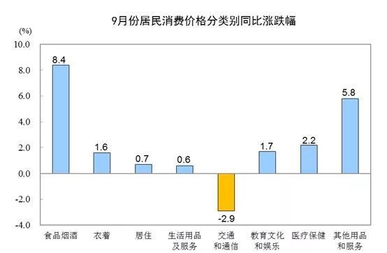 「央视」CPI为啥创近6年来新高？“二师兄”被点名