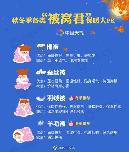 【光明网】全国换被子地图来了！西南持续阴雨 薄被即可