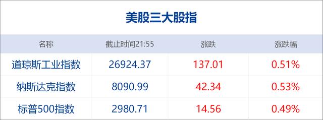 每日经济新闻：每经22点丨IMF下调2019年全球经济增速预测至3%，创金融危机后最低；世预赛40强赛国足0-0战平菲律宾