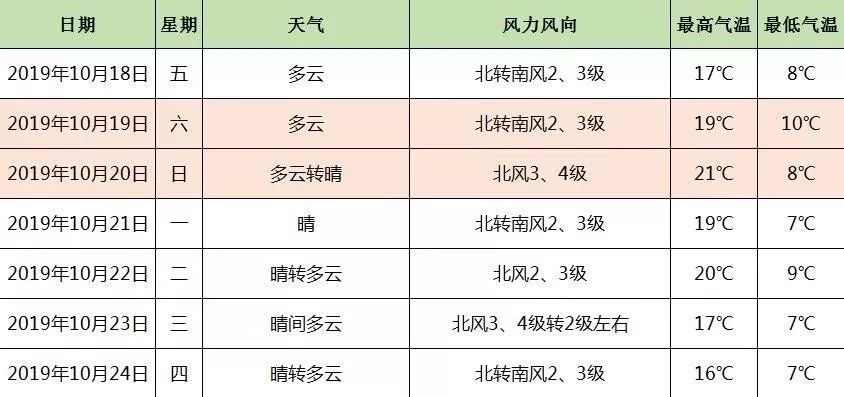 [北京晚报]10月底前，北京将有三次污染过程，本周五六是第一波