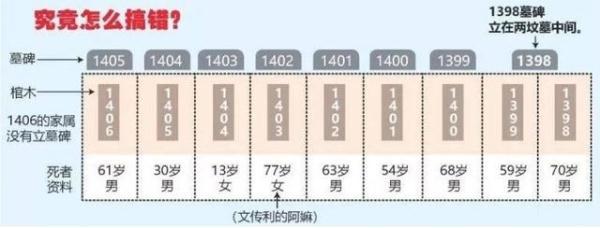 光明网■新加坡陵园闹乌龙！77岁奶奶墓碑竟变少女碑，连累8家人都拜错