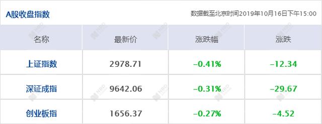 #每日经济新闻#每经15点丨华为：前三季度销售收入6108亿元，同比增长24.4%；分析人士：苏格兰借“脱欧”加速“脱英”