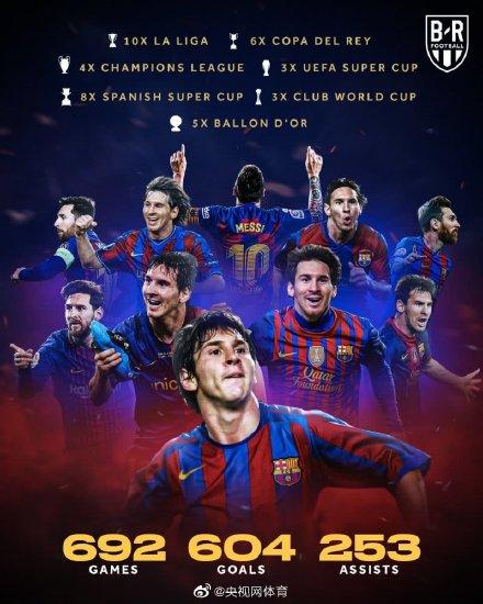 【光明网】梅西连续三年摘得欧洲金靴奖 生涯六次获奖