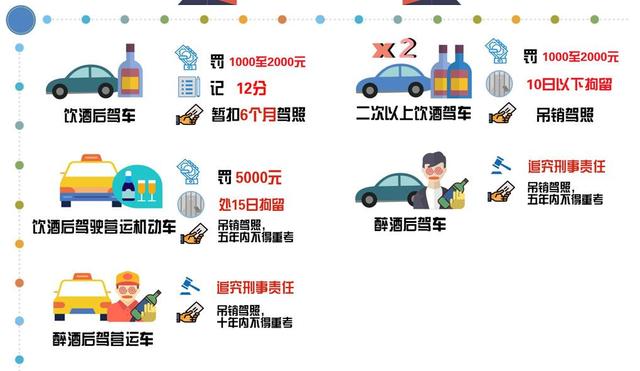新京报@北京交警启用新式酒精检测仪，内置GPS、1秒测酒精