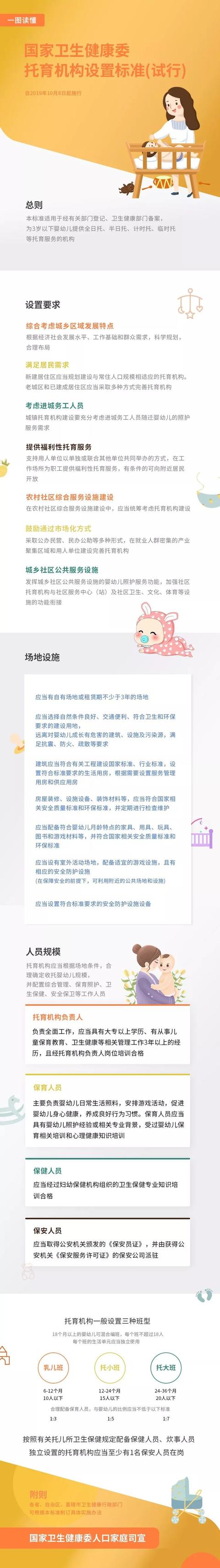 中国日报网@「一图读懂」干货满满！这两个文件，与每一个需要托育的家庭有关