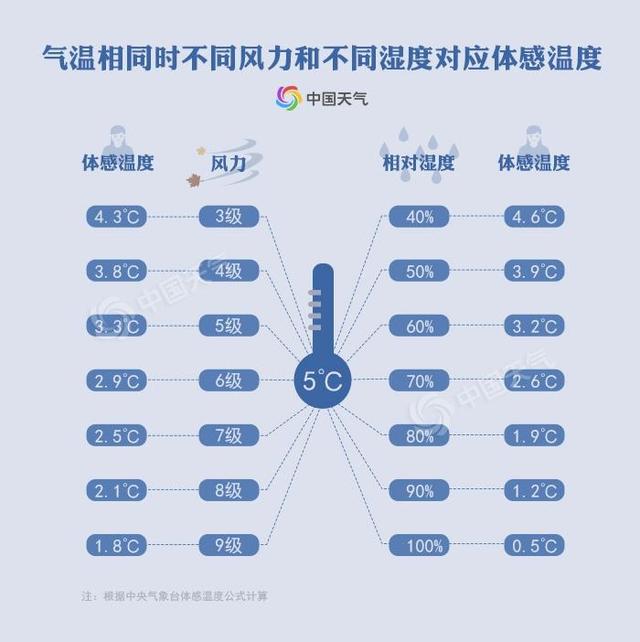 【环球网】干冷和湿冷 哪种冷更能冻哭你？