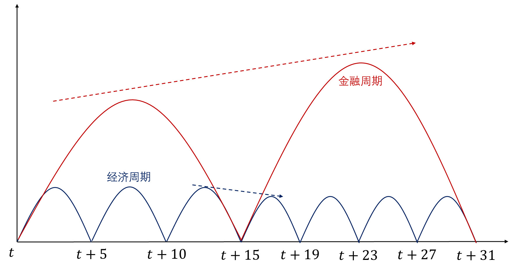 #澎湃新闻#流动性经济学｜周期的冲突：人类能否再经历一次宽松？