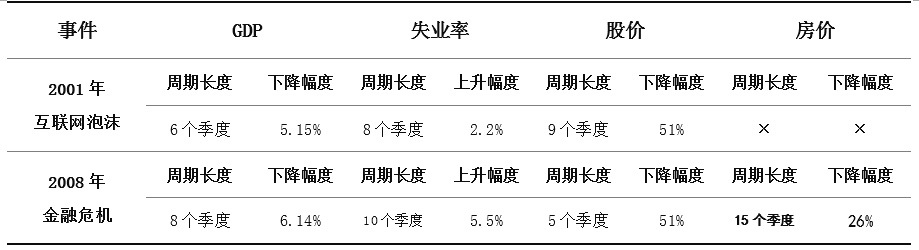 #澎湃新闻#流动性经济学｜周期的冲突：人类能否再经历一次宽松？