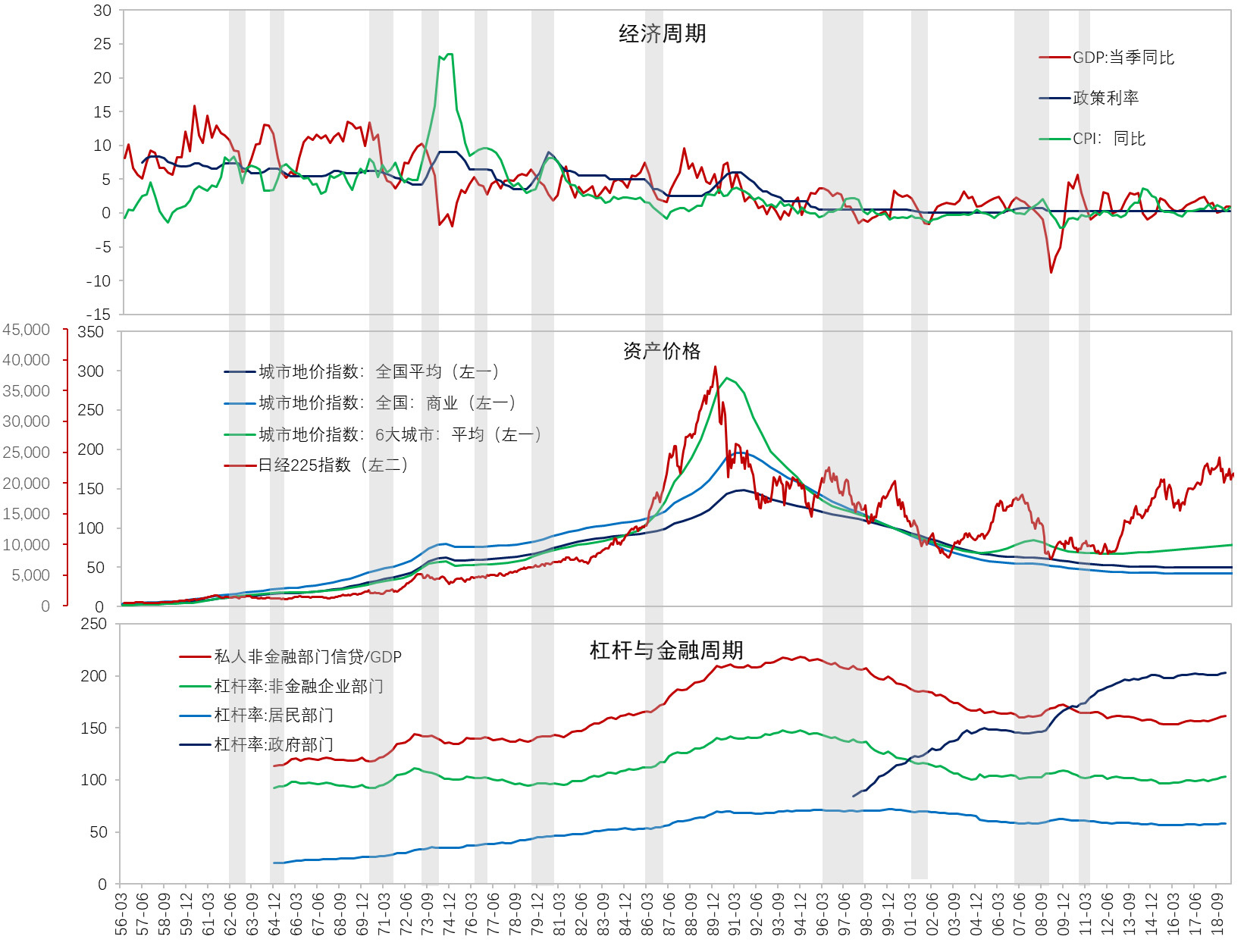 #澎湃新闻#流动性经济学｜周期的冲突：人类能否再经历一次宽松？