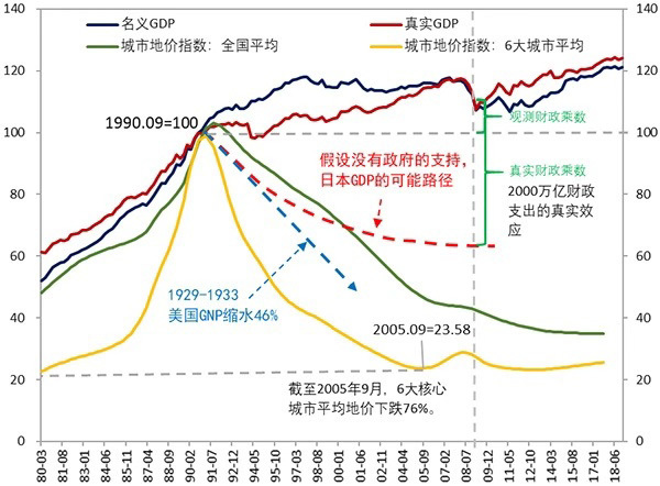 #澎湃新闻#流动性经济学｜周期的冲突：人类能否再经历一次宽松？