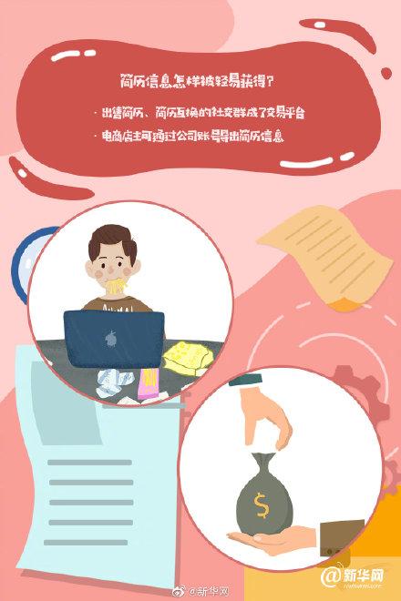 「光明网」秋招进行时！你的简历在经历什么？