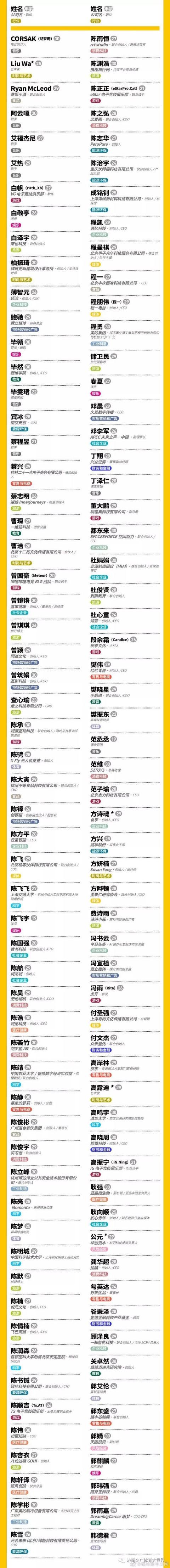 光明网@福布斯30岁以下精英榜公布 石宇奇许昕袁心玥上榜