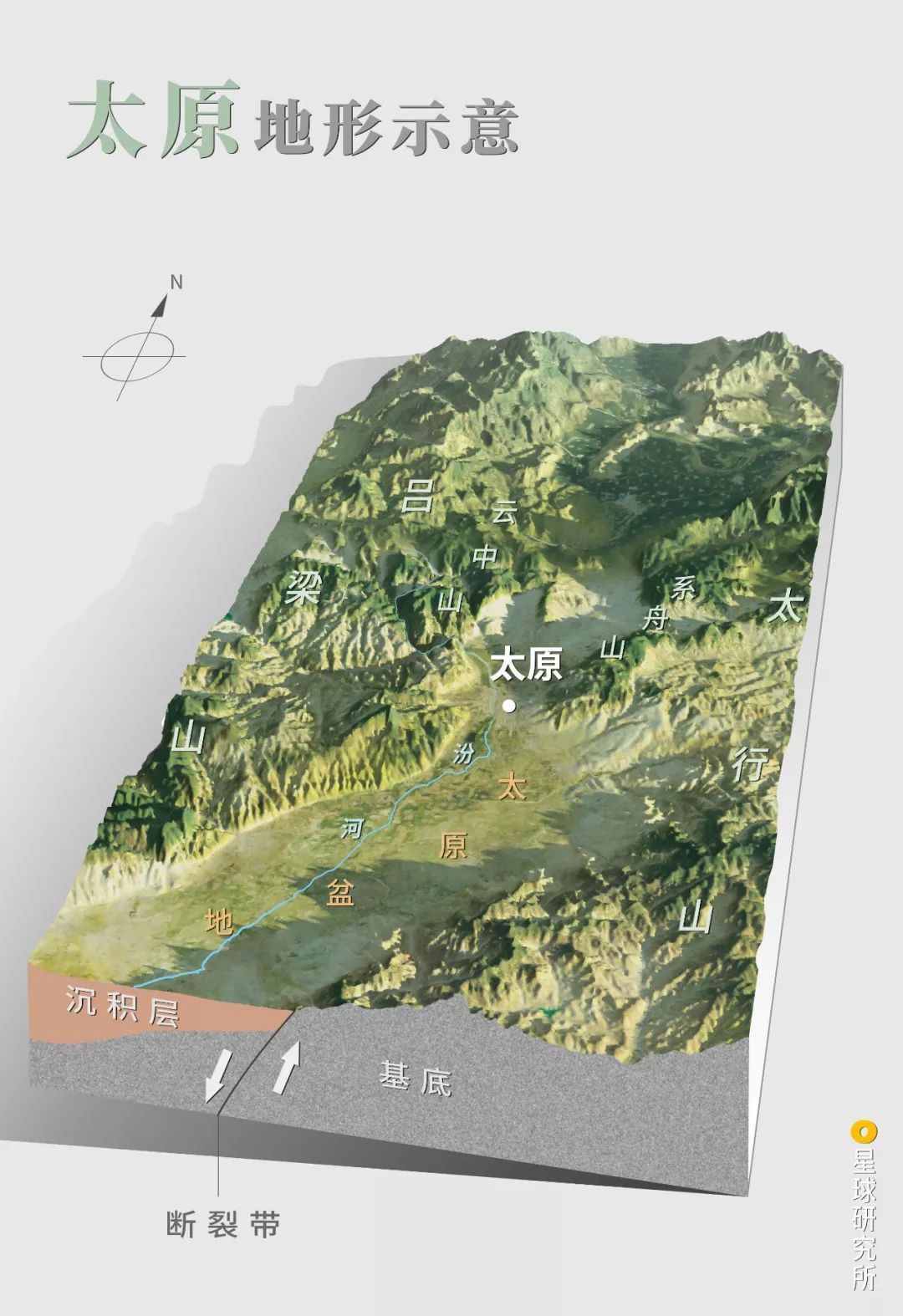 它三面环山北部以系舟山,云中山为屏障东靠太行,西依吕梁山地