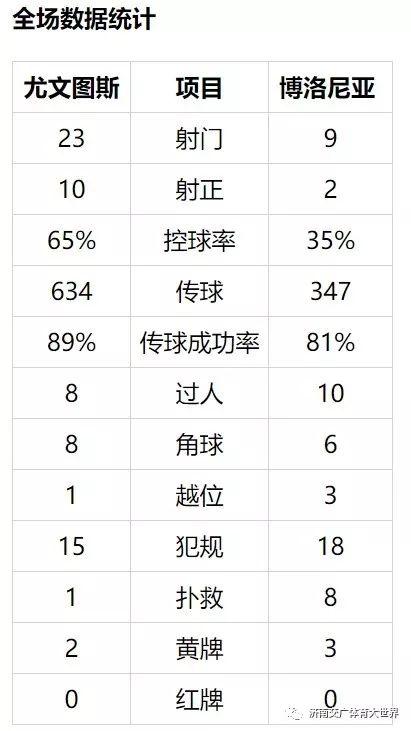 「光明网」意甲-C罗首开纪录 皮亚尼奇制胜球 尤文2-1险胜
