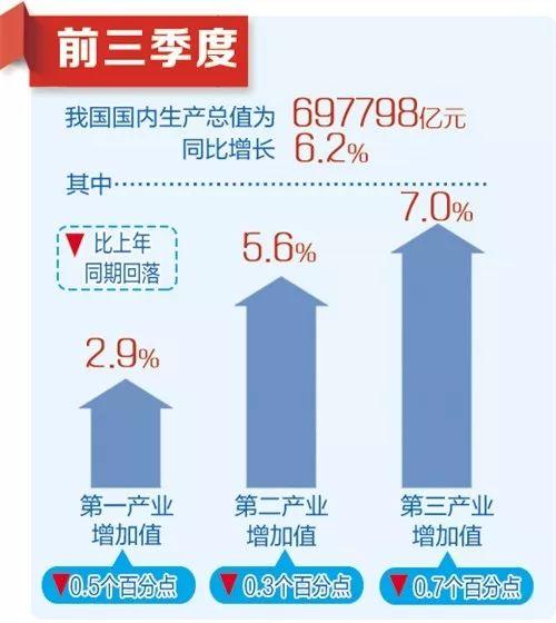 【中国经济网】除了6.2%，你还需要知道这些