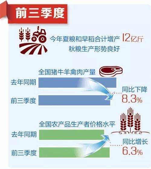 【中国经济网】除了6.2%，你还需要知道这些