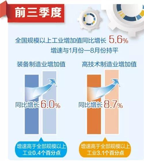 【中国经济网】除了6.2%，你还需要知道这些