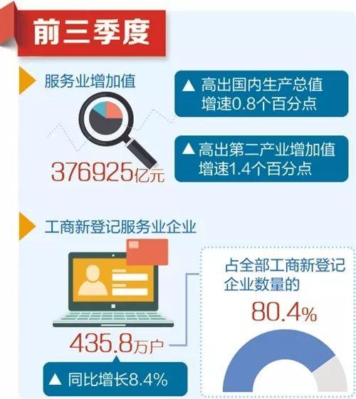 【中国经济网】除了6.2%，你还需要知道这些