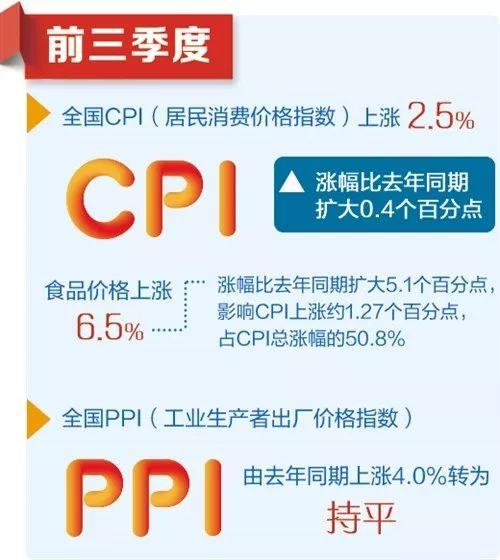 【中国经济网】除了6.2%，你还需要知道这些