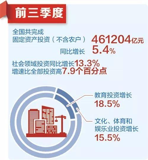 【中国经济网】除了6.2%，你还需要知道这些