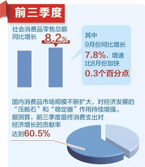 【中国经济网】除了6.2%，你还需要知道这些