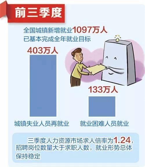 【中国经济网】除了6.2%，你还需要知道这些