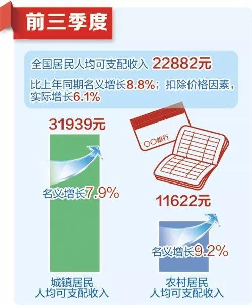 【中国经济网】除了6.2%，你还需要知道这些