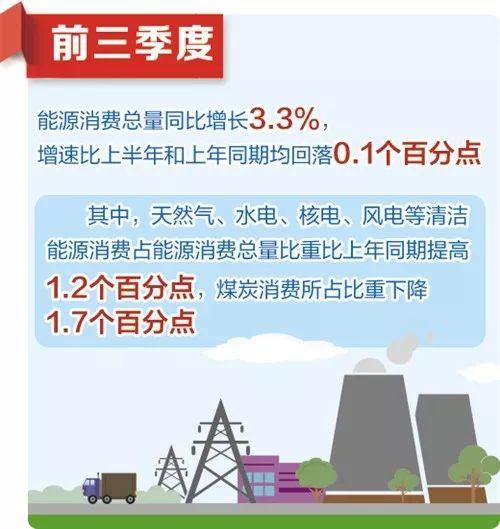 【中国经济网】除了6.2%，你还需要知道这些