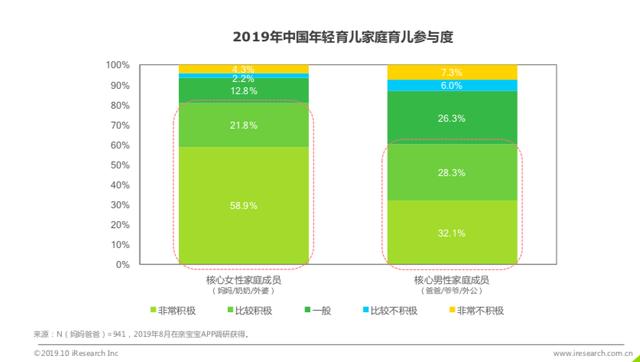 「中国日报网」亲宝宝APP日活、月活稳居行业第一 头部优势明显
