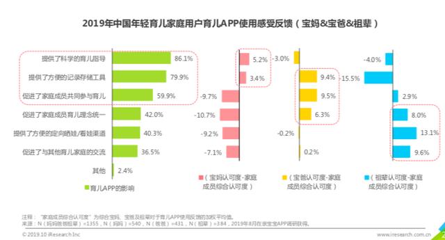 「中国日报网」亲宝宝APP日活、月活稳居行业第一 头部优势明显