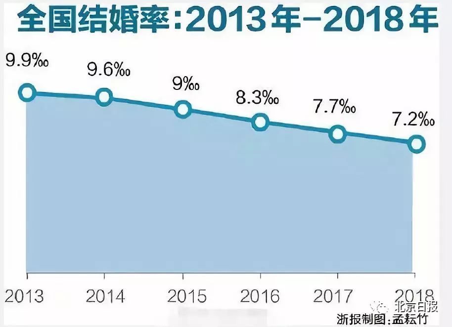 「科技日报」男22，女20！法定结婚年龄暂不做调整，你怎么看？