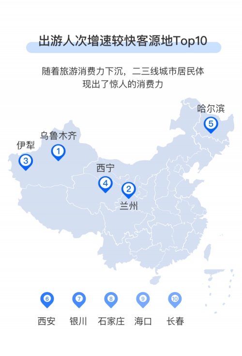 财经网■WiFi万能钥匙国庆出行报告：二三线小众目的地更受欢迎