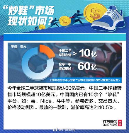 光明网■击鼓传鞋，你敢接吗？央行警示“炒鞋”风险