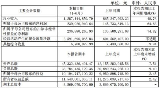 中国经济网@中原证券4起质押诉讼涉金额8亿 年内IPO上会吃鸭蛋