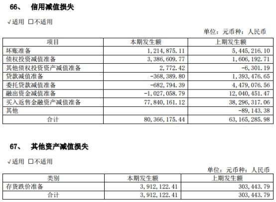 中国经济网@中原证券4起质押诉讼涉金额8亿 年内IPO上会吃鸭蛋