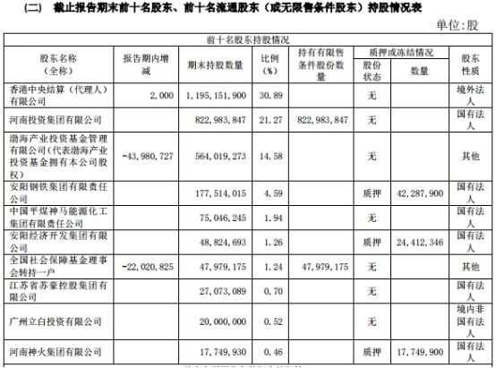 中国经济网@中原证券4起质押诉讼涉金额8亿 年内IPO上会吃鸭蛋