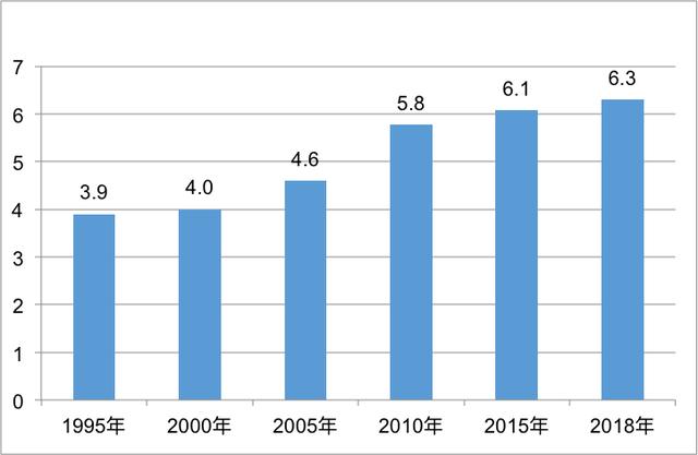 新京报@去年北京新增机构20多万个，高技术等产业占比超50%