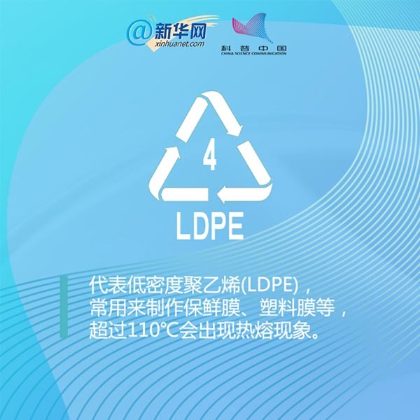 新华网@你知道塑料包装盒上的数字代表着什么吗？