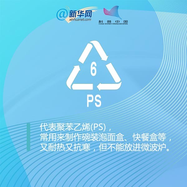 新华网@你知道塑料包装盒上的数字代表着什么吗？