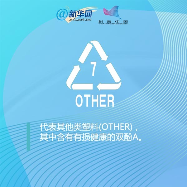 新华网@你知道塑料包装盒上的数字代表着什么吗？