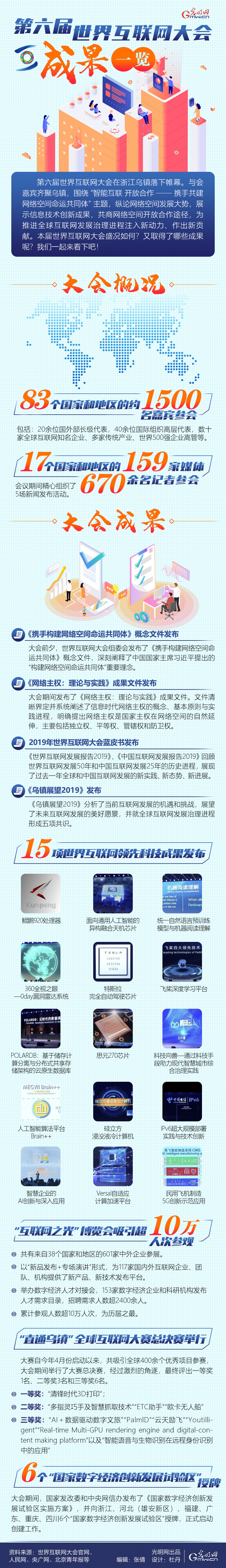光明网@图解丨第六届世界互联网大会成果一览