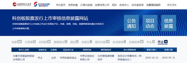 「每日经济新闻」13家申报科创板企业终止审核 信披有效性成审核重点