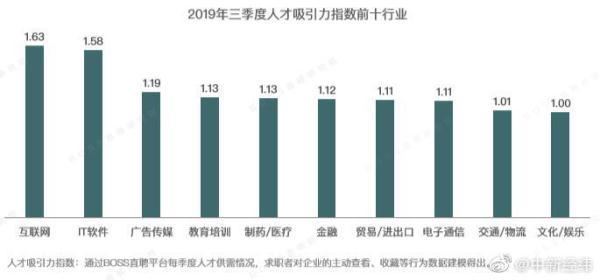 光明网：12312元！北京白领月薪领跑全国